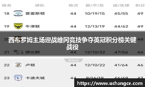 西布罗姆主场迎战维冈竞技争夺英冠积分榜关键战役